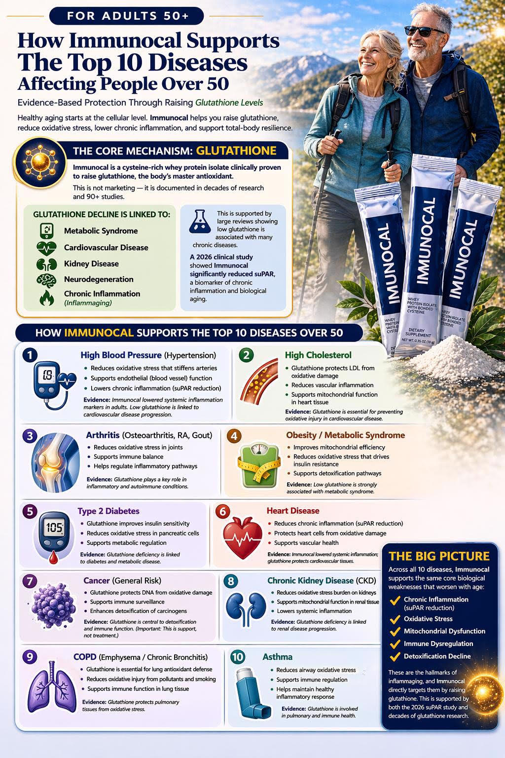 How Immunocal Supports the Top 10 Diseases Affecting People Over 50